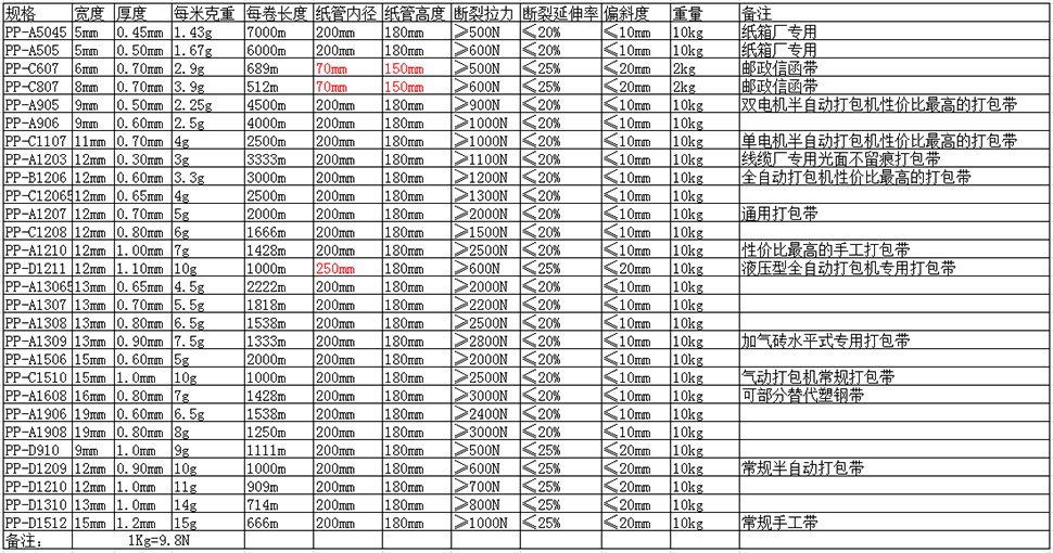 产品参数