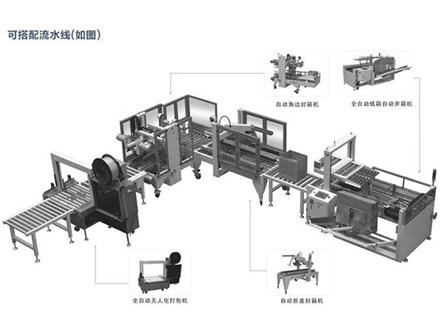 智能包装线