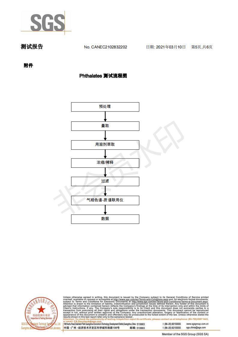 ROHS2.0打包带SGS检测报告5