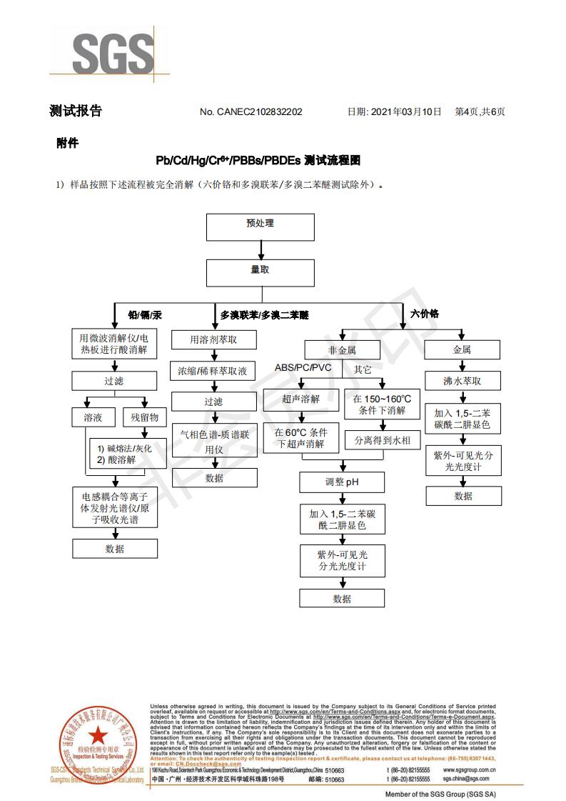 ROHS2.0打包带SGS检测报告4